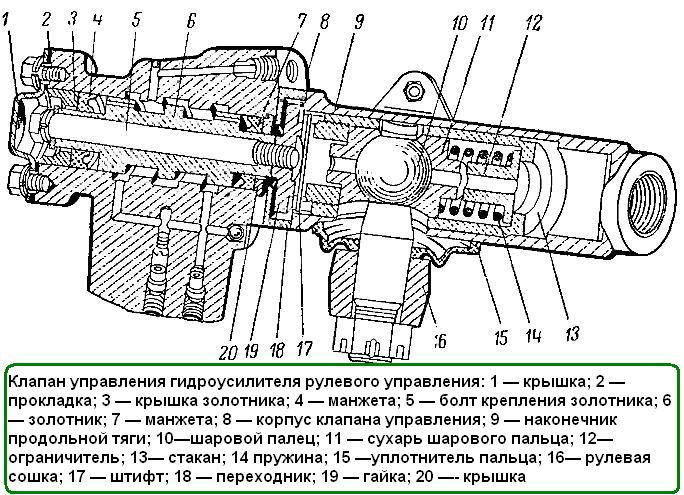 Диагностика и ремонт грузовых рулевых редукторов в автогур, регулировка на стенде.автогур. ремонт всех систем рулевого управления