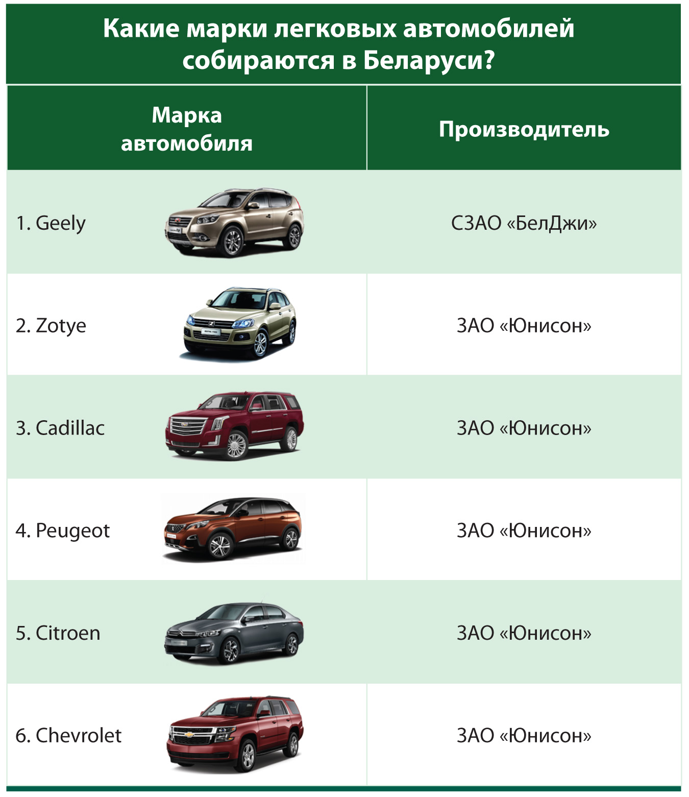 Как проверить оцинкованный кузов или нет - автотоп