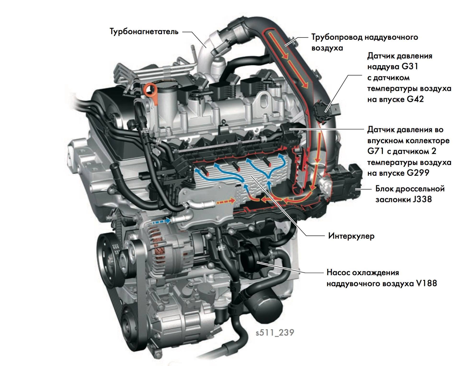 Особенности двигателя 1 4 tsi 125 л с