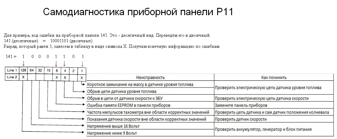 Коды неисправностей ниссан х трейл