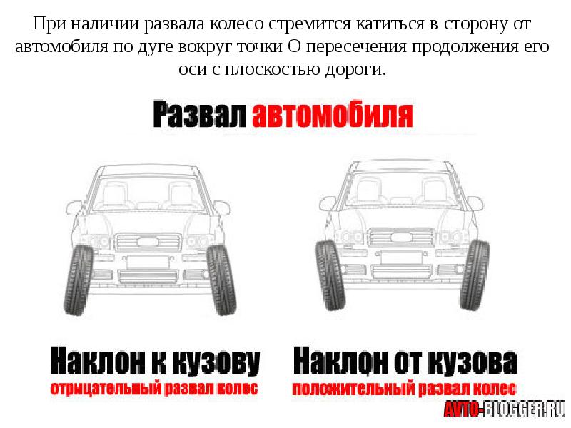 Нужна ли регулировка сход-развала колес автомобиля после замены элементов подвески?