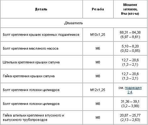 Ваз-2105/ ваз-2104 руководство по эксплуатации, техническому обслуживанию и ремонту