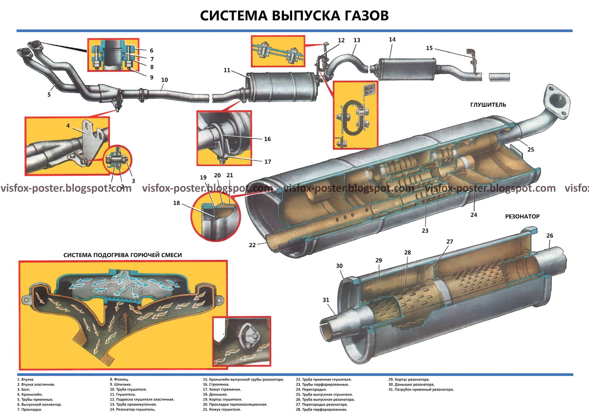 Выхлопная система автомобиля