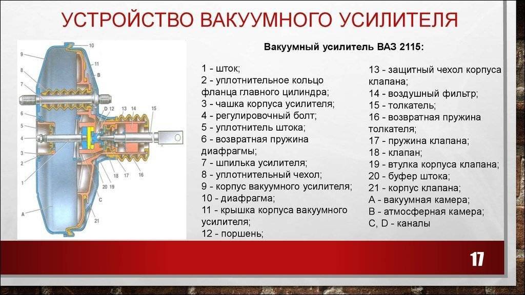 Как устроен вакуумный усилитель тормозов? принцип работы и 3 простых способа проверки его исправности | auto-gl.ru