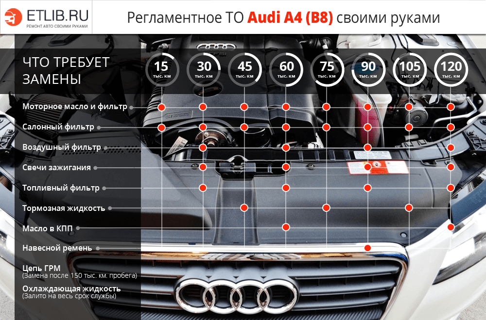 Audi a2 - ауди а2 - автомобили audi | каталог автомобилей