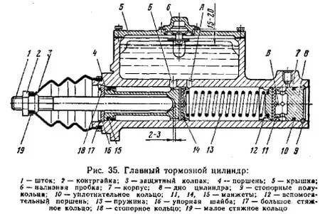 Главный тормозной цилиндр ваз 2110
