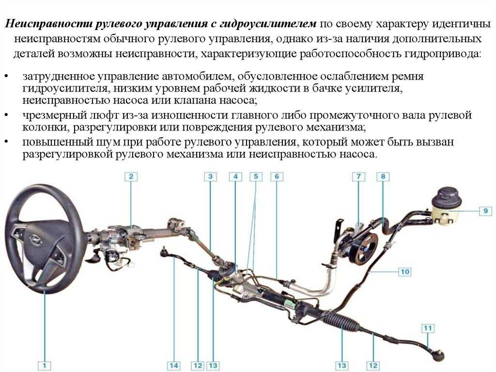 Туго крутится руль маз