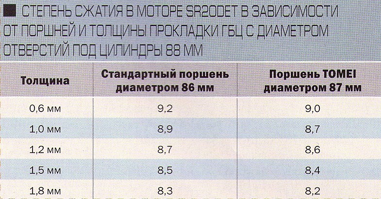 Для чего необходима проверка компрессии двигателя и когда она проводится