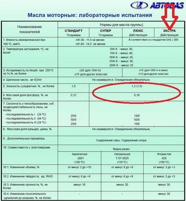 Правильная замена масла в кпп ваз-2114