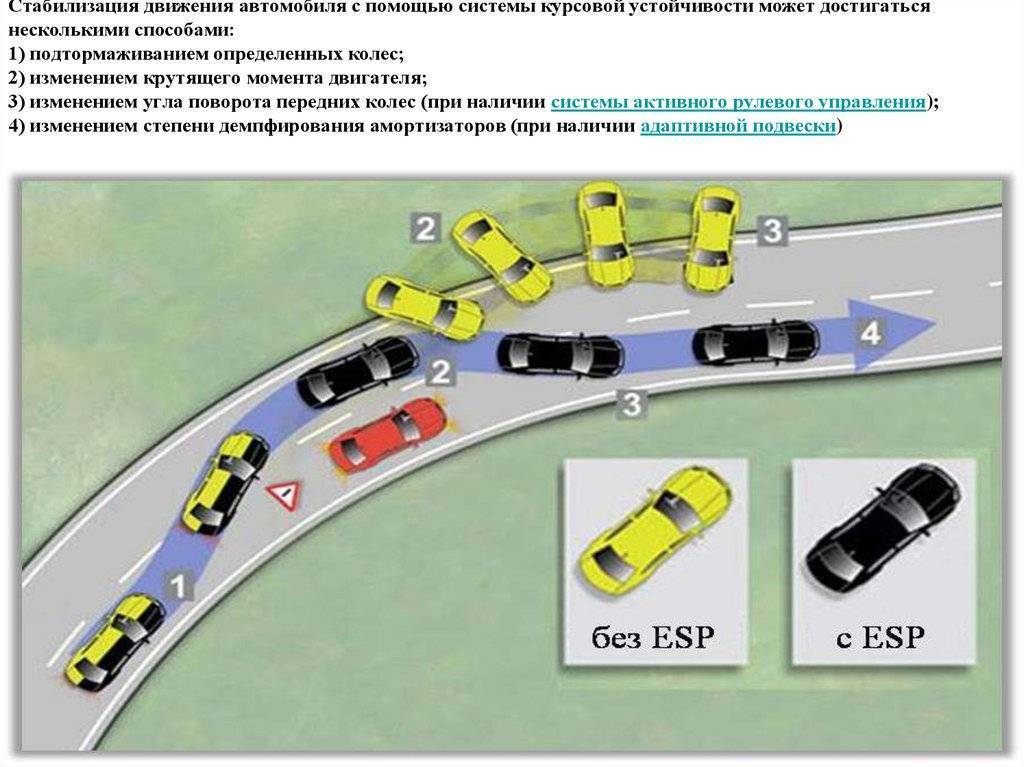 Почему систему стабилизации esp можно выключить? вот когда нужно отключать esp | авто-мото