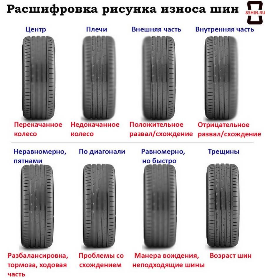 Причины износа резины с внутренней стороны