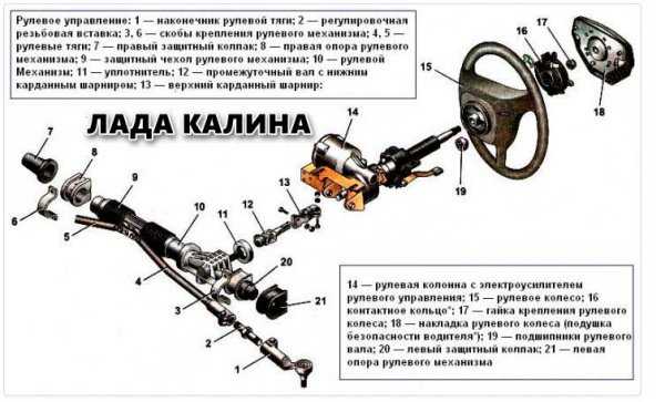 Туго крутится руль опель астра h причина