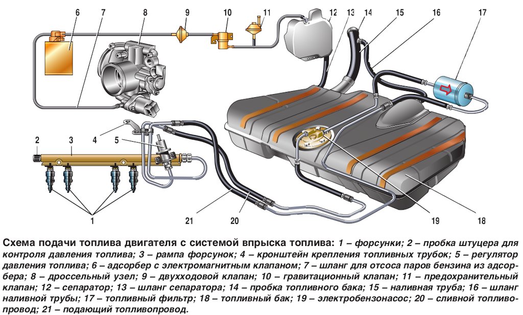 Какую роль играет датчик распредвала. три основные причины появления ошибки р0021. зачем нужен датчик и как он функционирует