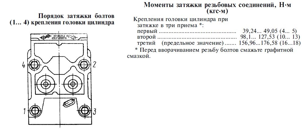 12.1. приложение: моменты затяжки резьбовых соединений