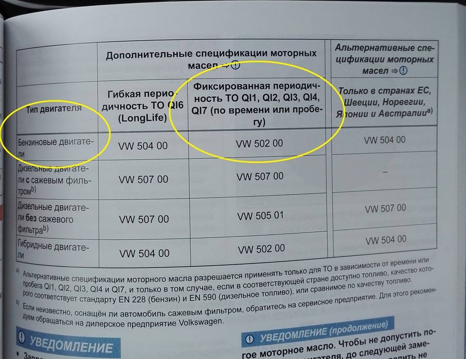 Какое масло заливать в двигатель volkswagen polo седан или хэтчбек: когда менять и сколько залить, видео о замене моторной смазки своими руками