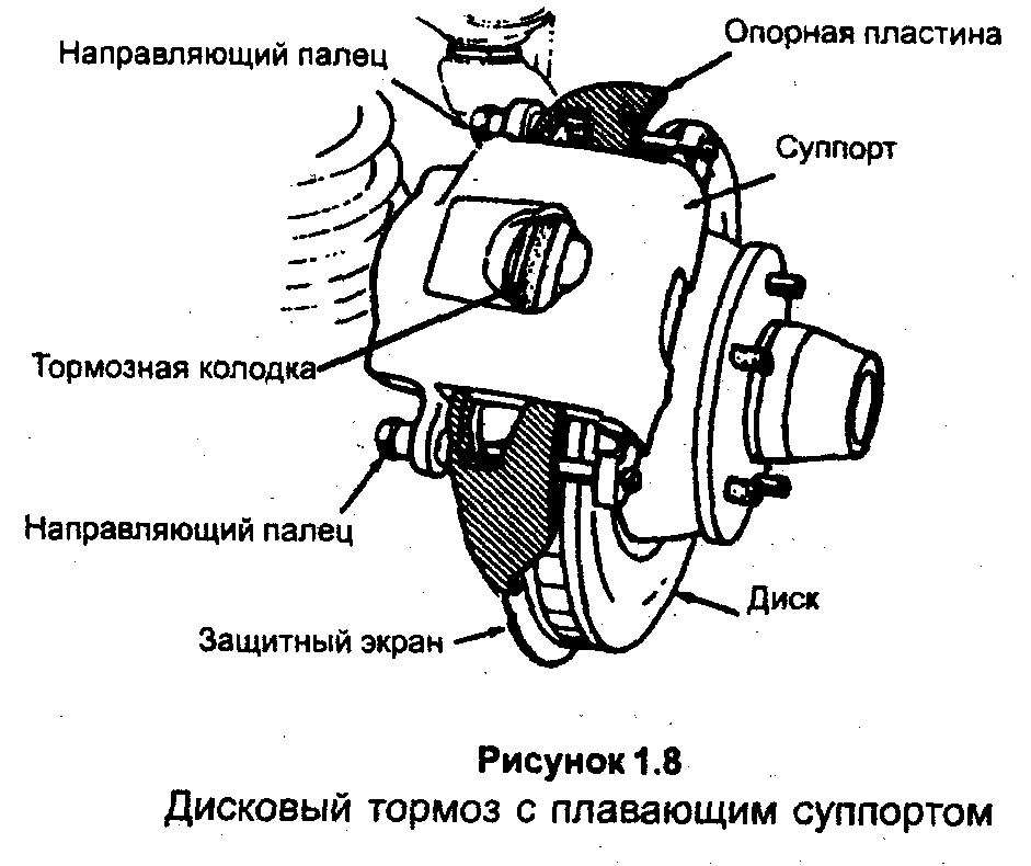 Признаки подклинивания тормозного суппорта - всё для автомобилиста