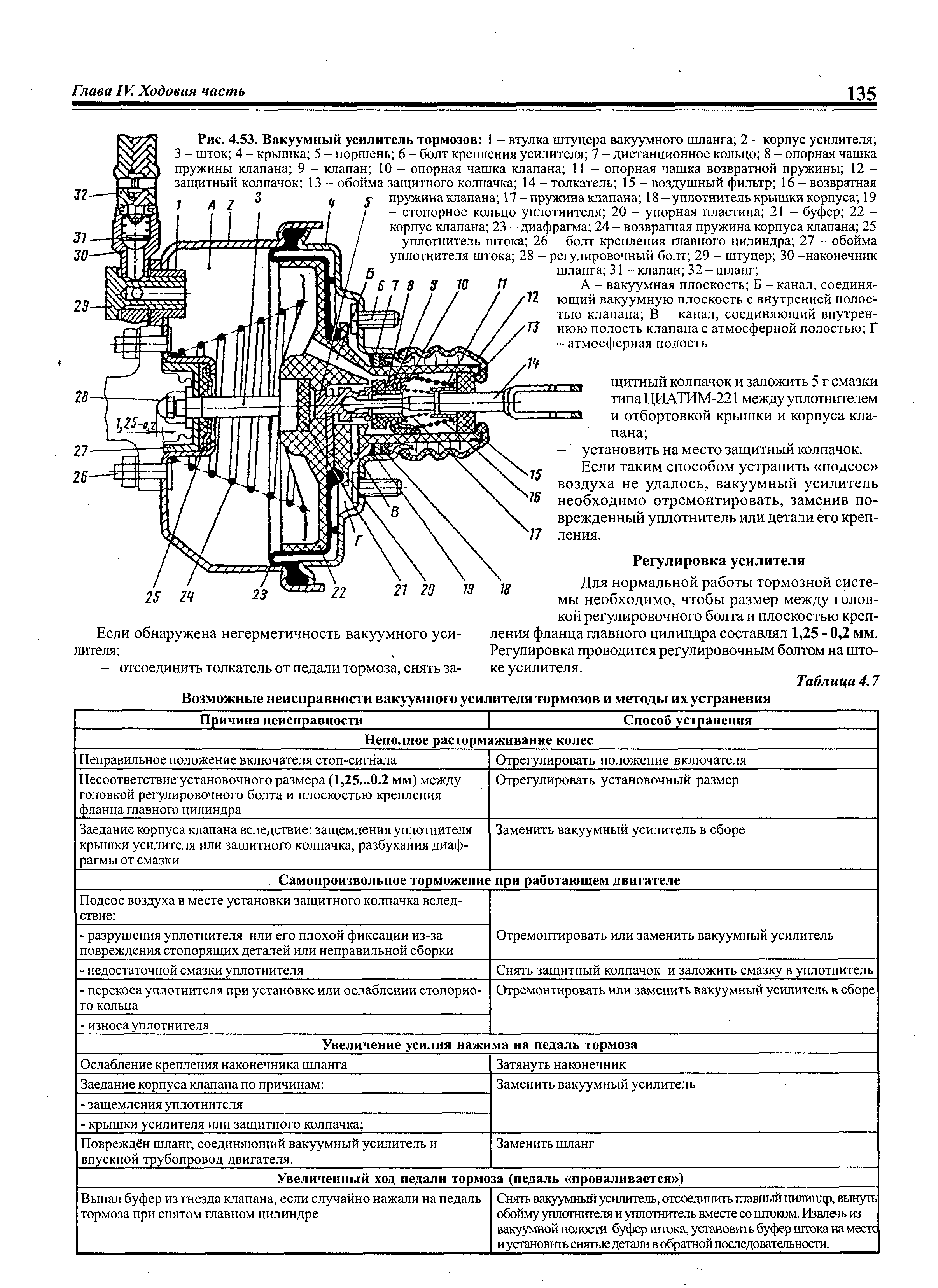 Контент / руководство / проверка работоспособности вакуумного усилителя, замена, регулировка. - ваз - ремонт, обслуживание, тюнинг