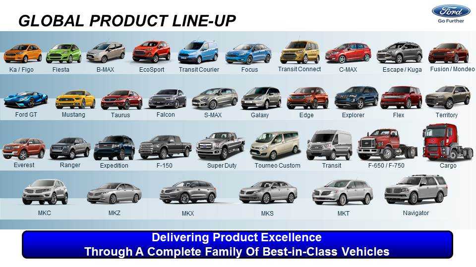Покупка дешевого кроссовера с пробегом: преимущества и недостатки ford ecosport - autopeople