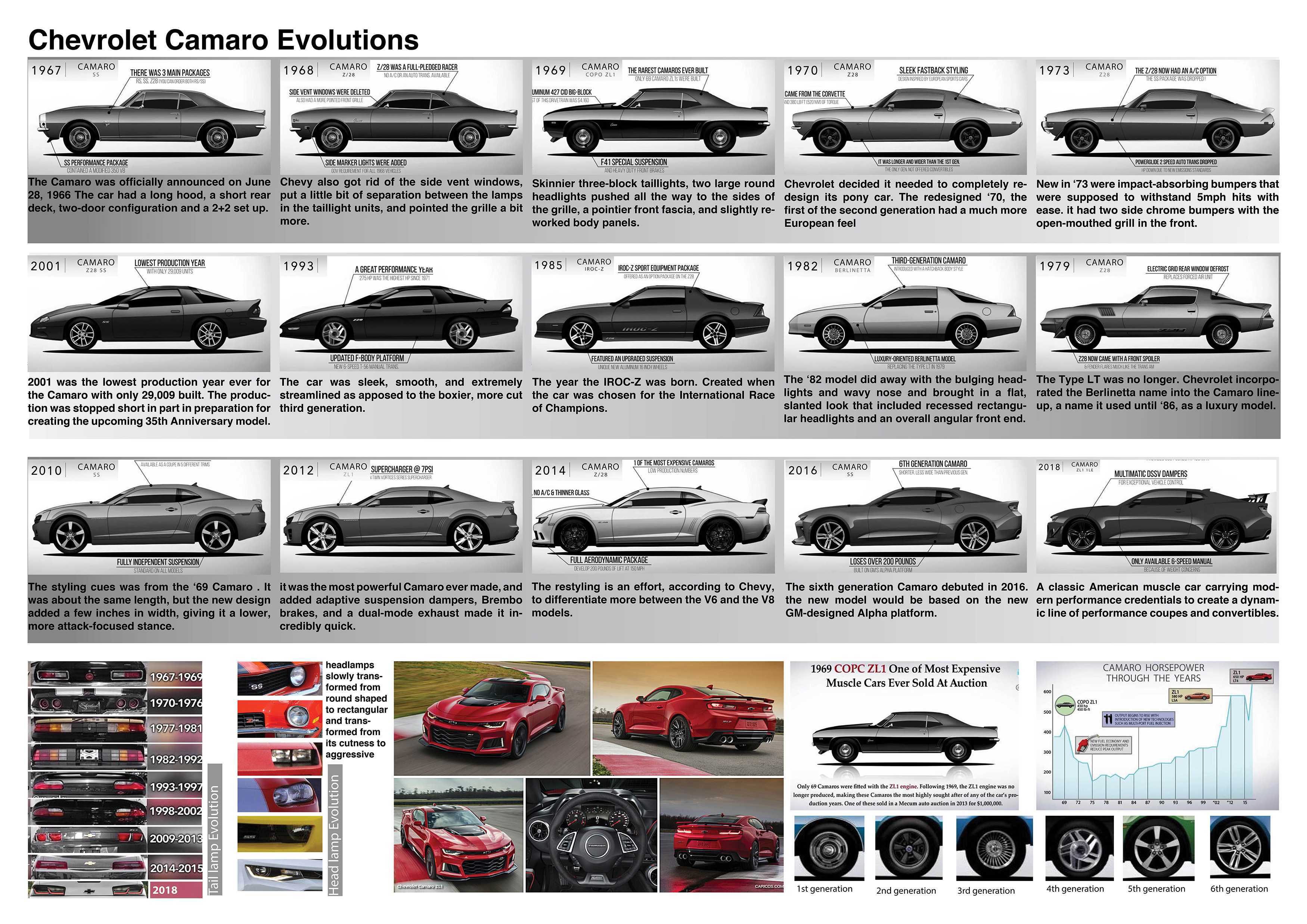 Audi a5 — технические характеристики автомобиля, конструкция, модификации — рувики