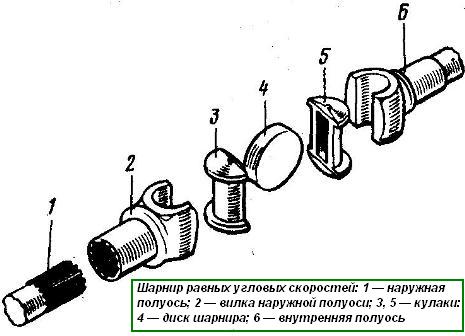 Поворотный кулак на уаз патриот: устройство, схема, ремонт и т. д.