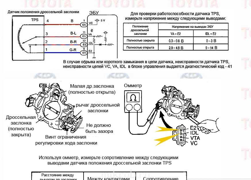 Датчик положения дроссельной заслонки ваз 2115: неисправности