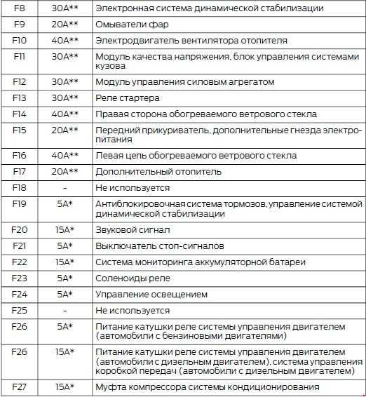 Ford fusion (форд фьюжн) с 2002 г, руководство по эксплуатации