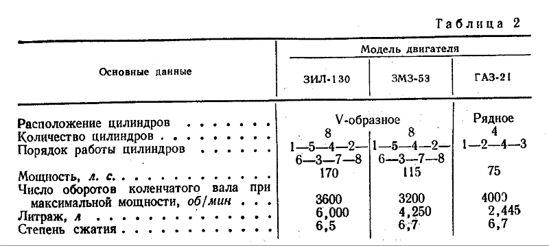 Регулировка клапанов газ 3309: основные этапы и рекомендации