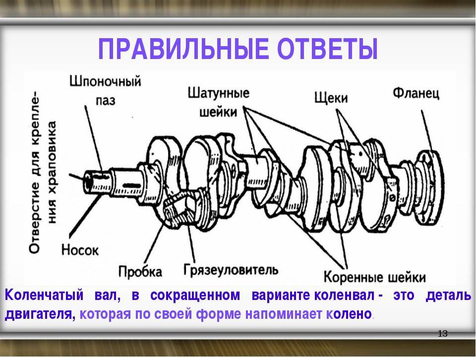 Коленчатый вал двигателя: что это такое, как устроен, детали, поломки и изготовление