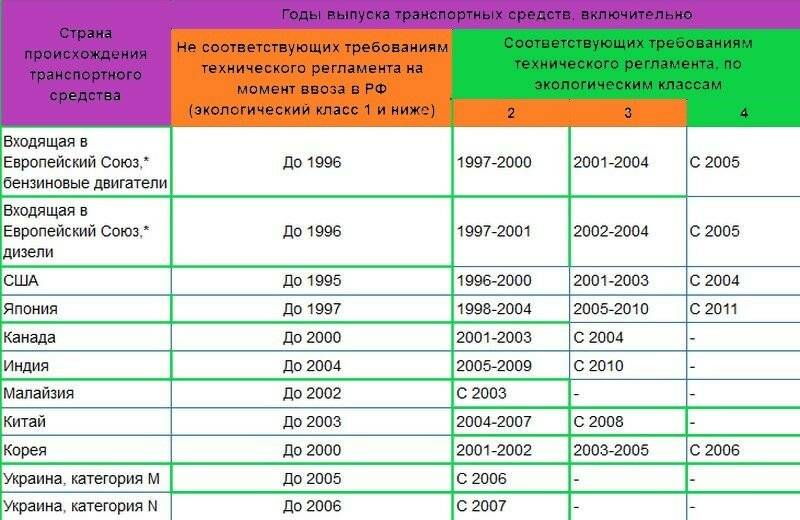 Нормы токсичности выхлопных газов в беларуси — как обеспечить чистоту воздуха и сохранить здоровье населения