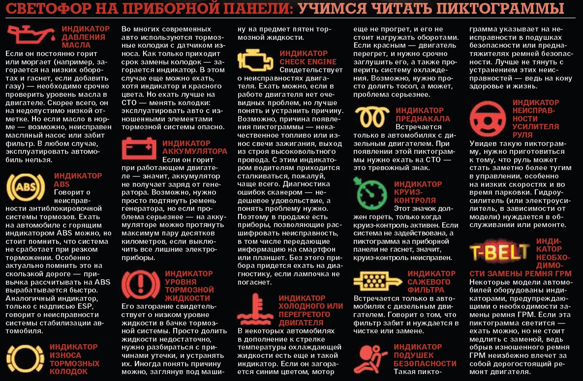 Обозначение значков на панели приборов, обозначение кнопок на приборной панели