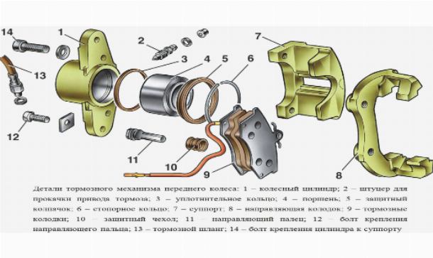Полная замена тормозной системы ваз 2115