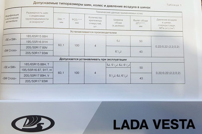 Какую резину ставят на весту с завода - kalina-2