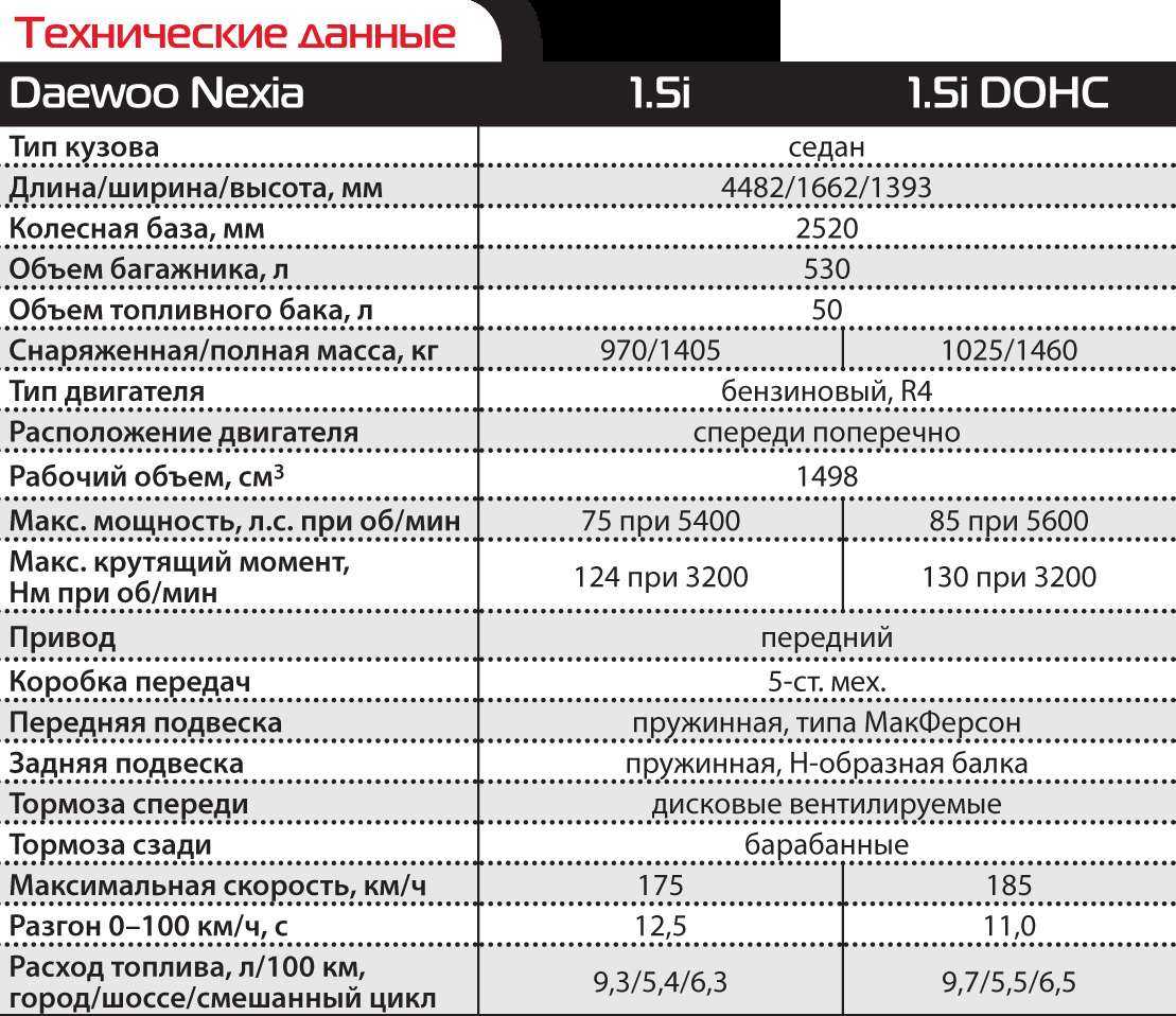 Daewoo espero: отзывы, технические характеристики