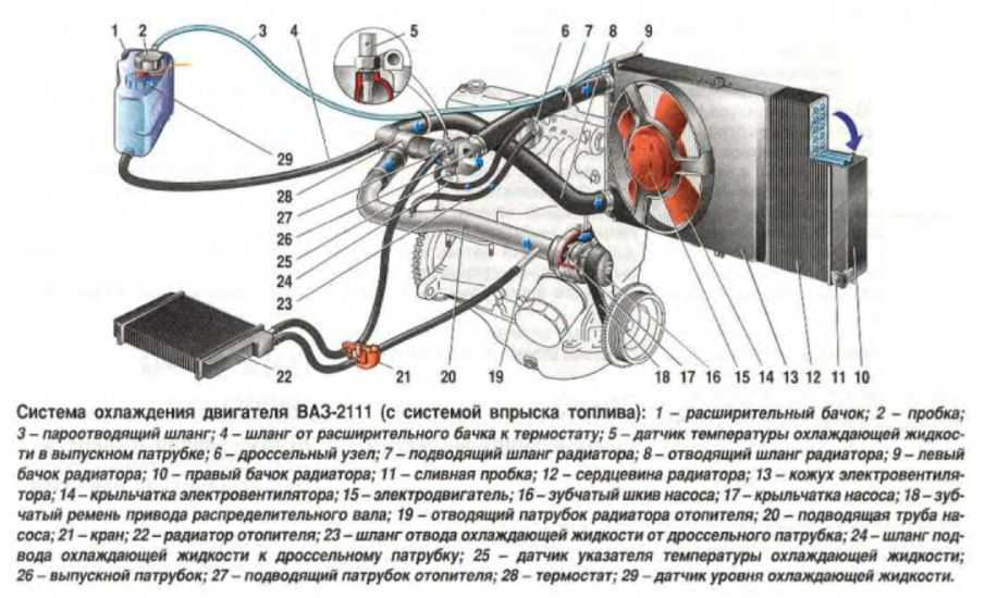 Полная схема системы охлаждения 16-ти клапанного двигателя ваз-2112