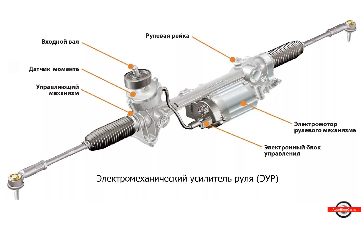 История рулевого управления автомобилем
