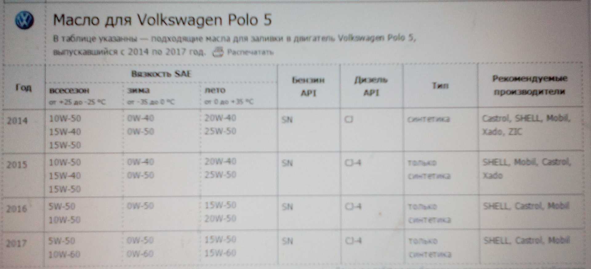 Фольксваген поло седан масло для двигателя 1.6 110 л.с.- все что нужно знать