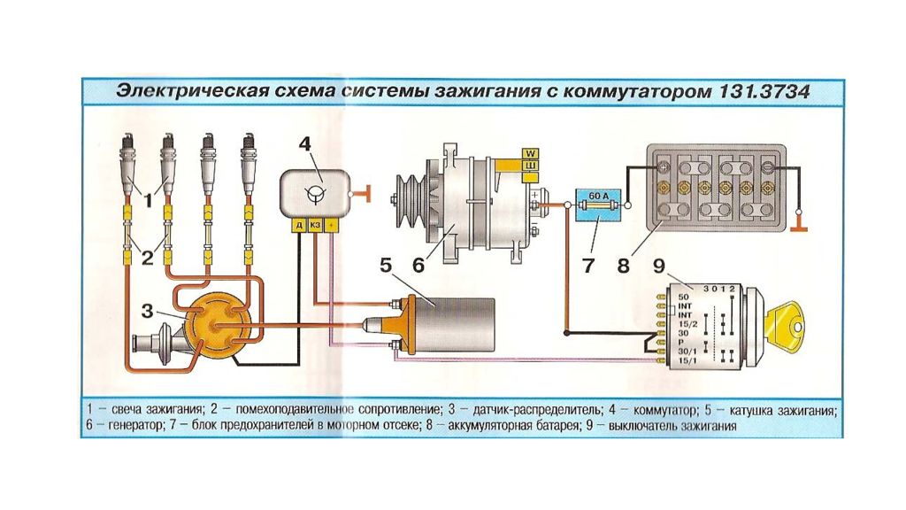 Как проверить коммутатор на оке?