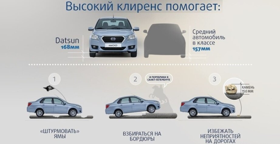 Установка проставок для увеличения клиренса: передних, задних — пошаговая инструкция с фото и видео | avtoskill.ru