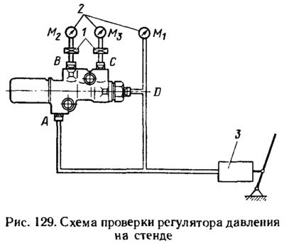 Проверка и регулировка тормозной системы ваз «ока» 1111 1988-2008