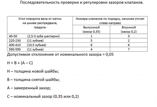 Регулировка клапанов на ваз 2114 8 клапанов