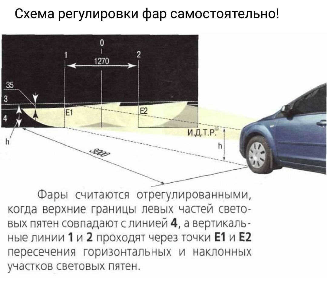 Как отрегулировать фары на приоре