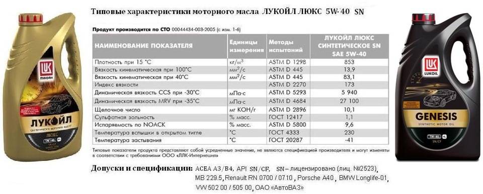 Как выбрать масло для двигателя с большим пробегом