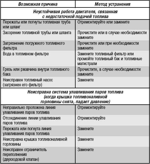 Двигатель внутреннего сгорания
