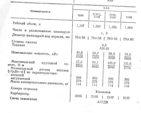 Сколько кг алюминия в коробке передач ваз 2107