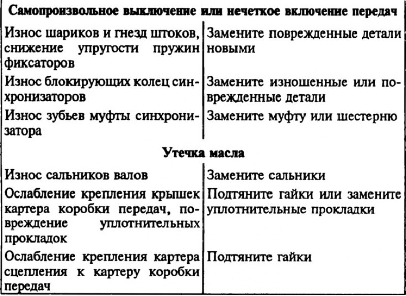 Устройство механической коробки передач и как она работает