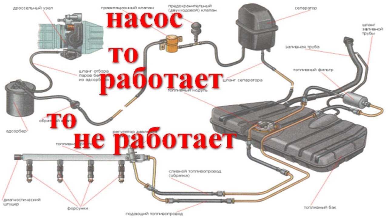 Проверка напряжения мультиметром бензонасос - узнай все про автомобили ремонт советы.