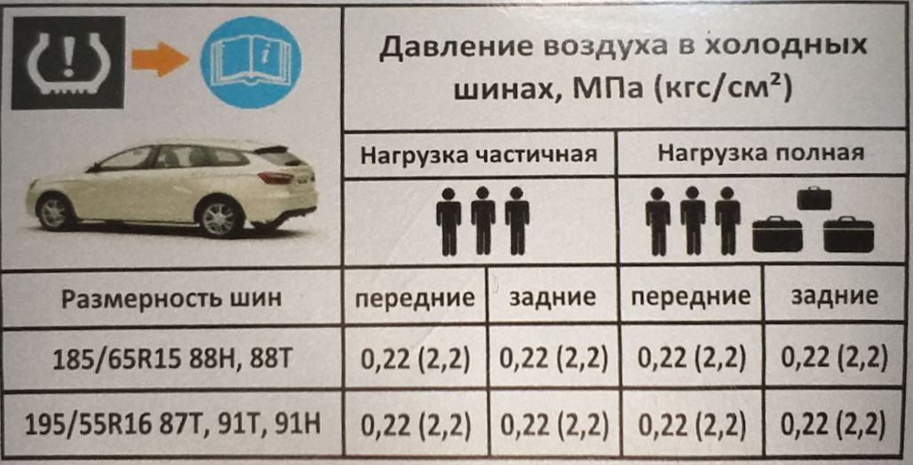 Размер шин lada (лада) vesta: штатные и допустимые