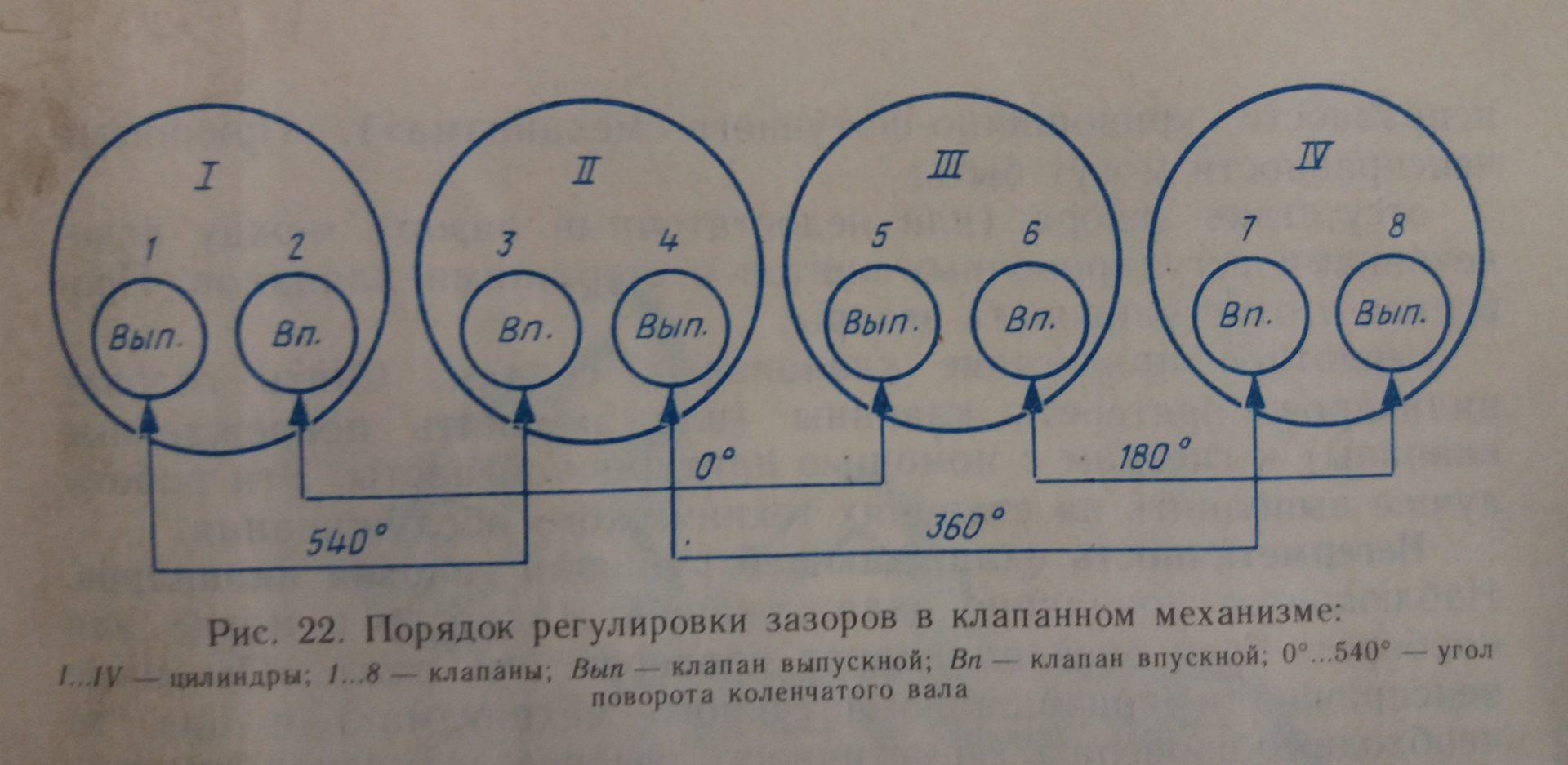 Регулировка клапанов на двигателях автомобилей газ | автомобильный портал