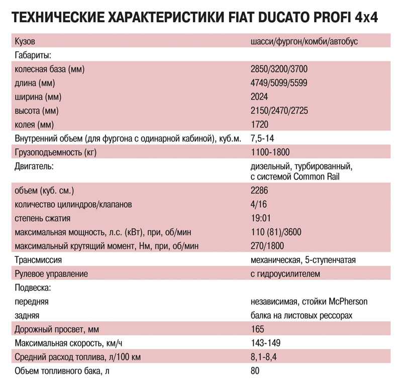 Малотоннажный фургон fiat ducato x250