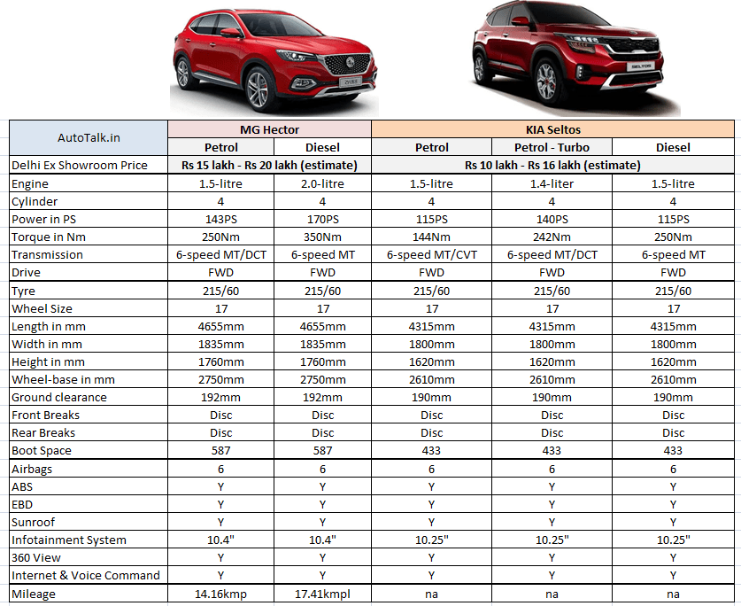 Kia cee'd: поколения, кузова по годам, история модели и года выпуска, рестайлинг, характеристики, габариты, фото - carsweek